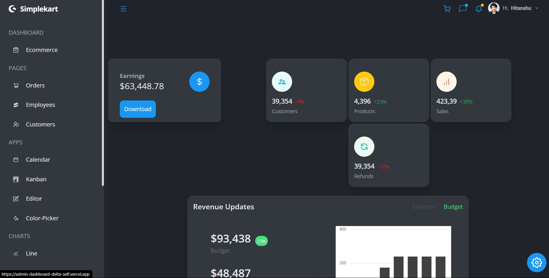 Admin Dashboard - Ecommerce Analytics interface